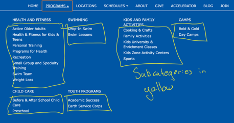 The mega menu with program subcategory items indicated