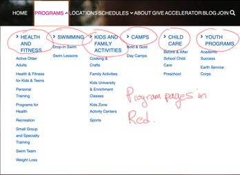 The site mega menu with program pages indicated