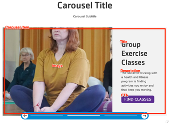 Screenshot of the Carousel component with block labels