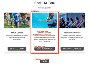 Screenshot of the Grid CTA component with block labels