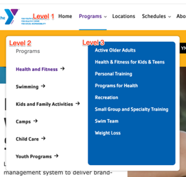 The menu with 3 levels of depth labeled.