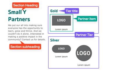 Screenshot showing the field titles overlaid on the design