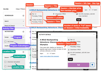 A set of screenshots illustrating the Activity Finder application with items labeled as per the following descriptions.